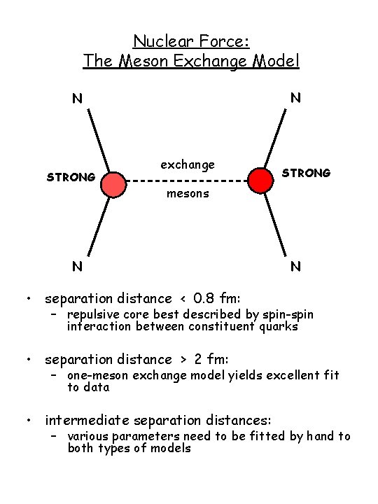 Nuclear Force: The Meson Exchange Model N N STRONG exchange STRONG mesons N N