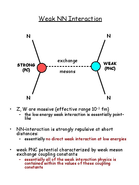 Weak NN Interaction N N STRONG (PC) N exchange mesons WEAK (PNC) N •