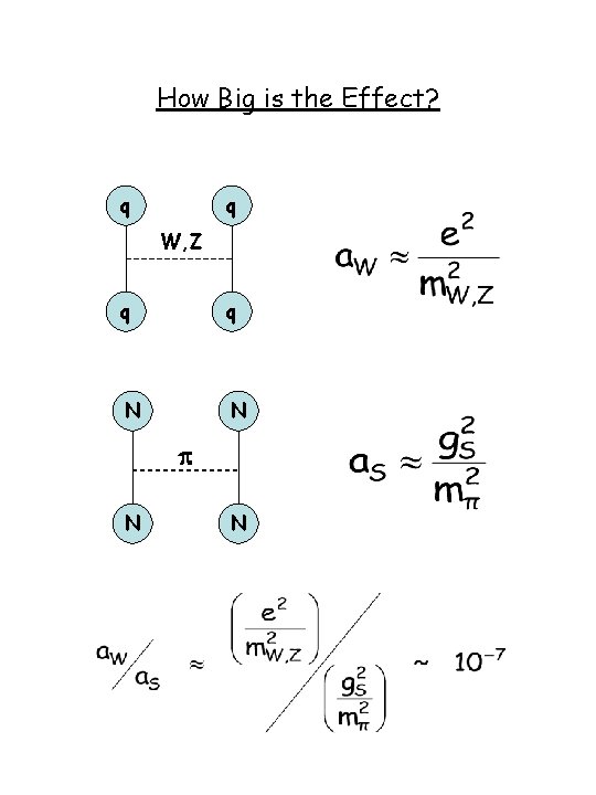 How Big is the Effect? q q W, Z q q N N p