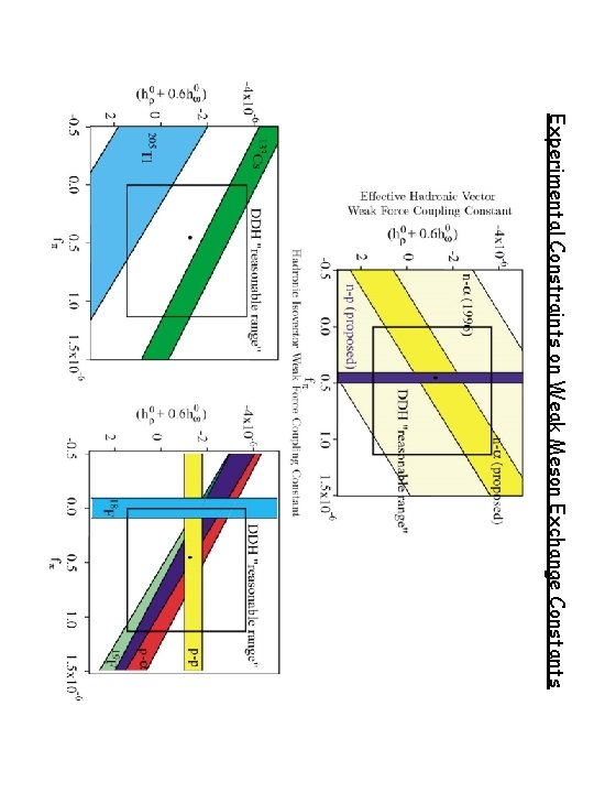 Experimental Constraints on Weak Meson Exchange Constants 