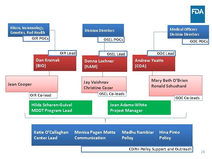 Micro, Immunology, Genetics, Rad Health Medical Officers Division Directors OIR POCs OSEL POCs OIR