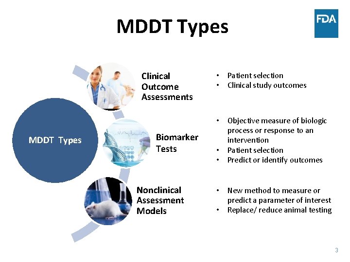 MDDT Types Clinical Outcome Assessments MDDT Types Biomarker Tests Nonclinical Assessment Models • Patient