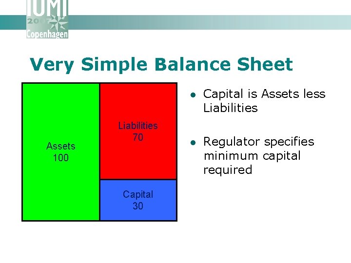Very Simple Balance Sheet l A simplified balance sheet Assets 100 Liabilities 70 Capital