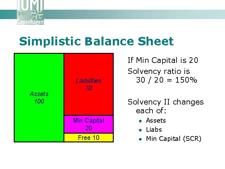 Simplistic Balance Sheet l A simplified balance sheet Assets 100 Liabilities 70 If Min