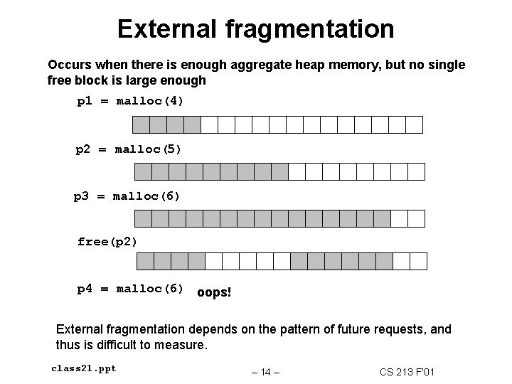 External fragmentation Occurs when there is enough aggregate heap memory, but no single free