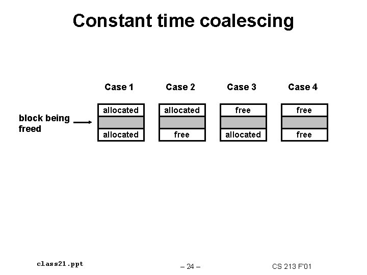 Constant time coalescing block being freed class 21. ppt Case 1 Case 2 Case