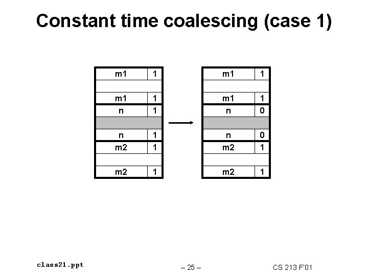 Constant time coalescing (case 1) class 21. ppt m 1 1 m 1 n