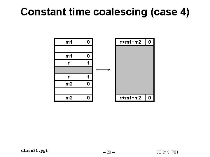 Constant time coalescing (case 4) class 21. ppt m 1 0 m 1 n