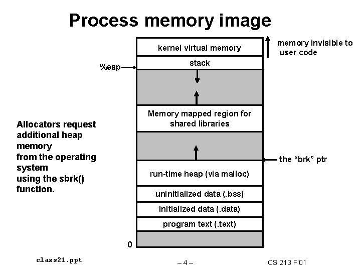 Process memory image kernel virtual memory invisible to user code stack %esp Memory mapped