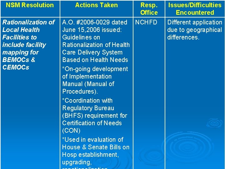 NSM Resolution Rationalization of Local Health Facilities to include facility mapping for BEMOCs &