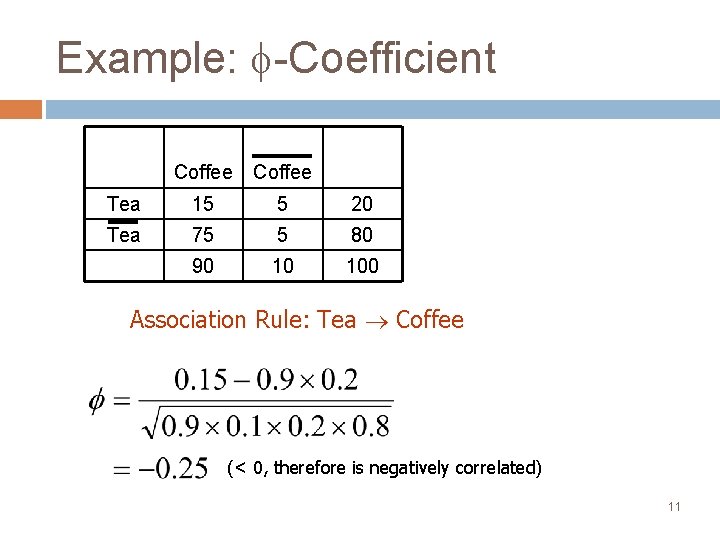 Example: -Coefficient Coffee Tea 15 5 20 Tea 75 5 80 90 10 100
