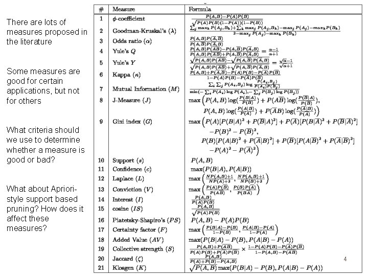 There are lots of measures proposed in the literature Some measures are good for