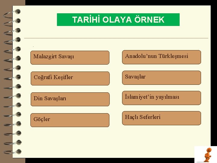 TARİHİ OLAYA ÖRNEK. Malazgirt Savaşı Anadolu’nun Türkleşmesi Coğrafi Keşifler Savaşlar Din Savaşları İslamiyet’in yayılması