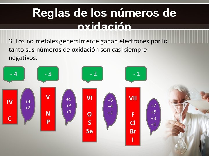 Reglas de los números de oxidación 3. Los no metales generalmente ganan electrones por