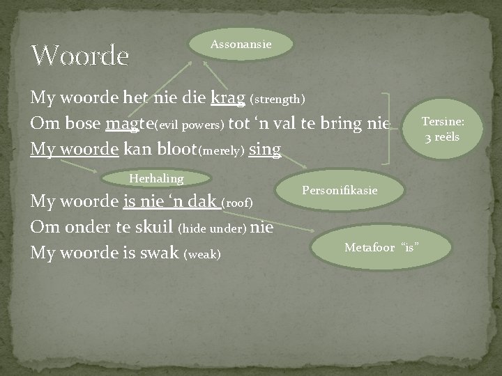 Woorde Assonansie My woorde het nie die krag (strength) Om bose magte(evil powers) tot