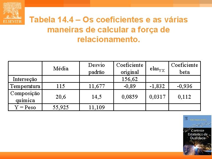 Tabela 14. 4 – Os coeficientes e as várias maneiras de calcular a força Tabela 14. 4 – Os coeficientes e as várias maneiras de calcular a força