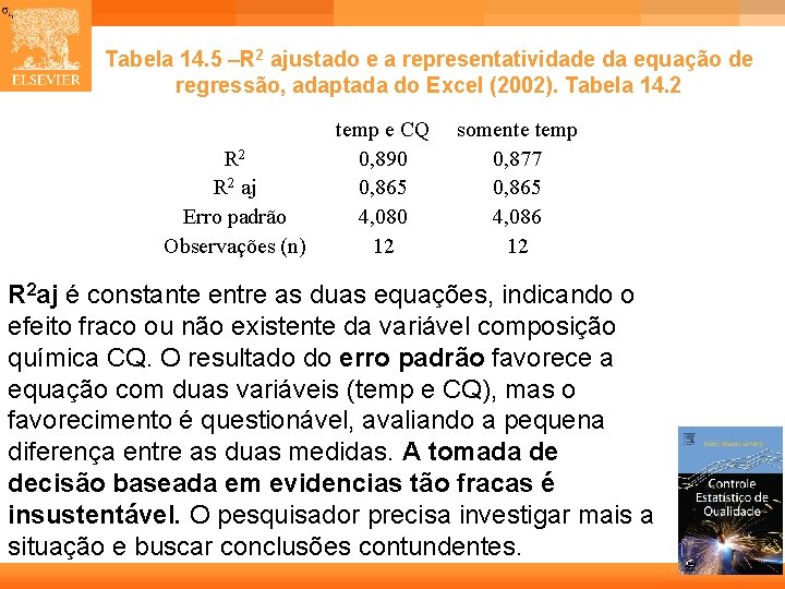 Tabela 14. 5 –R 2 ajustado e a representatividade da equação de regressão, adaptada Tabela 14. 5 –R 2 ajustado e a representatividade da equação de regressão, adaptada