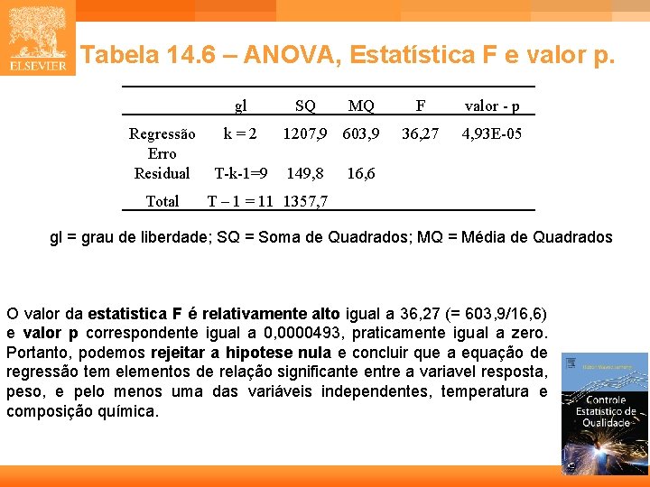 Tabela 14. 6 – ANOVA, Estatística F e valor p. gl Regressão Erro Residual Tabela 14. 6 – ANOVA, Estatística F e valor p. gl Regressão Erro Residual