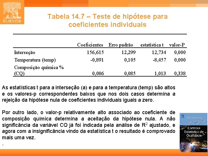 Tabela 14. 7 – Teste de hipótese para coeficientes individuais Interseção Temperatura (temp) Composição Tabela 14. 7 – Teste de hipótese para coeficientes individuais Interseção Temperatura (temp) Composição