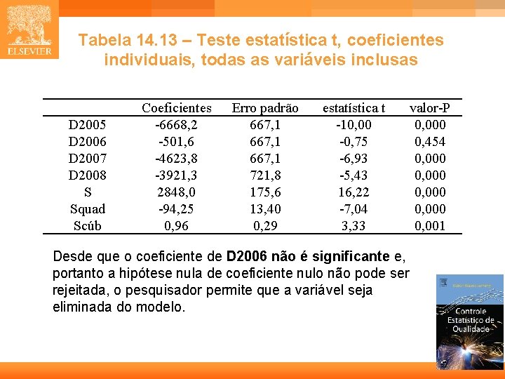 Tabela 14. 13 – Teste estatística t, coeficientes individuais, todas as variáveis inclusas D Tabela 14. 13 – Teste estatística t, coeficientes individuais, todas as variáveis inclusas D