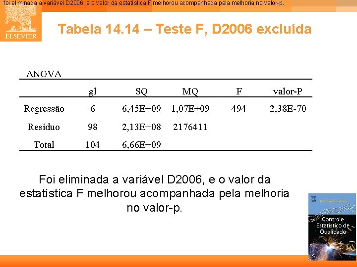 foi eliminada a variável D 2006, e o valor da estatística F melhorou acompanhada foi eliminada a variável D 2006, e o valor da estatística F melhorou acompanhada