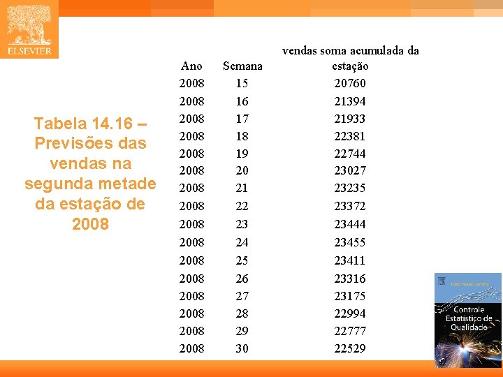 Tabela 14. 16 – Previsões das vendas na segunda metade da estação de 2008 Tabela 14. 16 – Previsões das vendas na segunda metade da estação de 2008