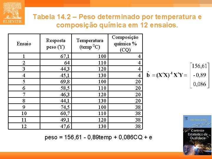 Tabela 14. 2 – Peso determinado por temperatura e composição química em 12 ensaios. Tabela 14. 2 – Peso determinado por temperatura e composição química em 12 ensaios.