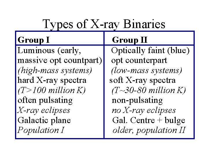Types of X-ray Binaries Group II Luminous (early, Optically faint (blue) massive opt countpart)
