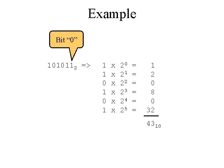 Example Bit “ 0” 1010112 => 1 1 0 1 x x x 20