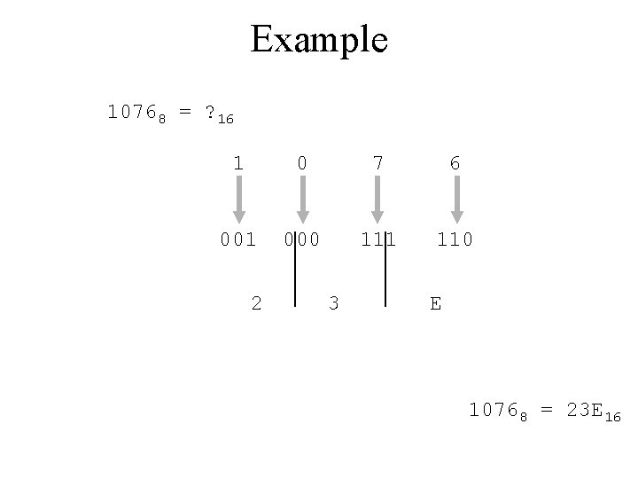 Example 10768 = ? 16 1 0 7 6 001 000 111 110 2