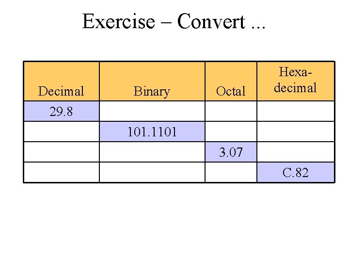 Exercise – Convert. . . Decimal 29. 8 Binary Octal Hexadecimal 101. 1101 3.