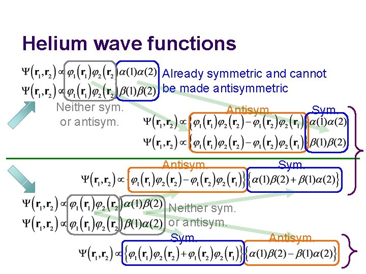 Helium wave functions Already symmetric and cannot be made antisymmetric Neither sym. or antisym.