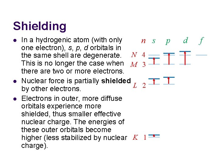 Shielding l l l In a hydrogenic atom (with only one electron), s, p,