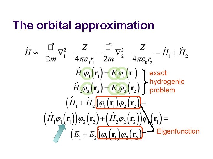 The orbital approximation ^ ^ ^ exact hydrogenic problem ^ ^ ^ Eigenfunction 