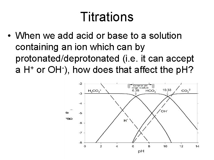 Titrations • When we add acid or base to a solution containing an ion