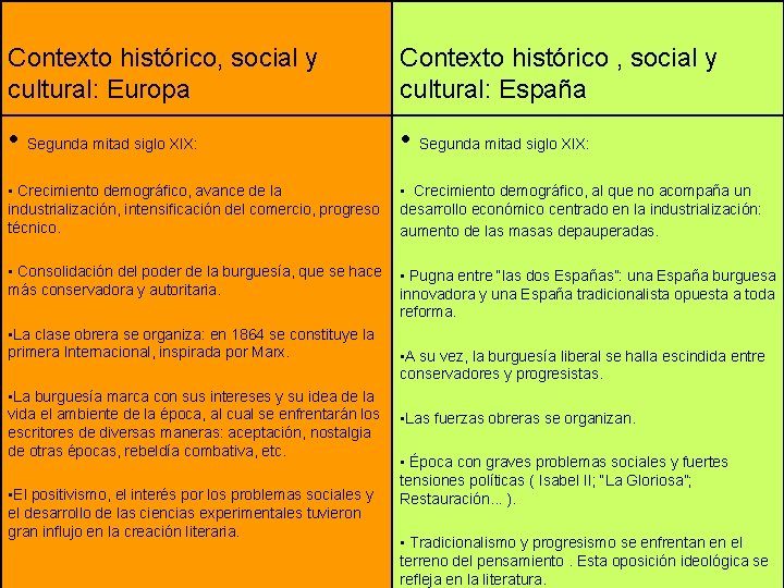 Contexto histórico, social y cultural: Europa Contexto histórico , social y cultural: España •