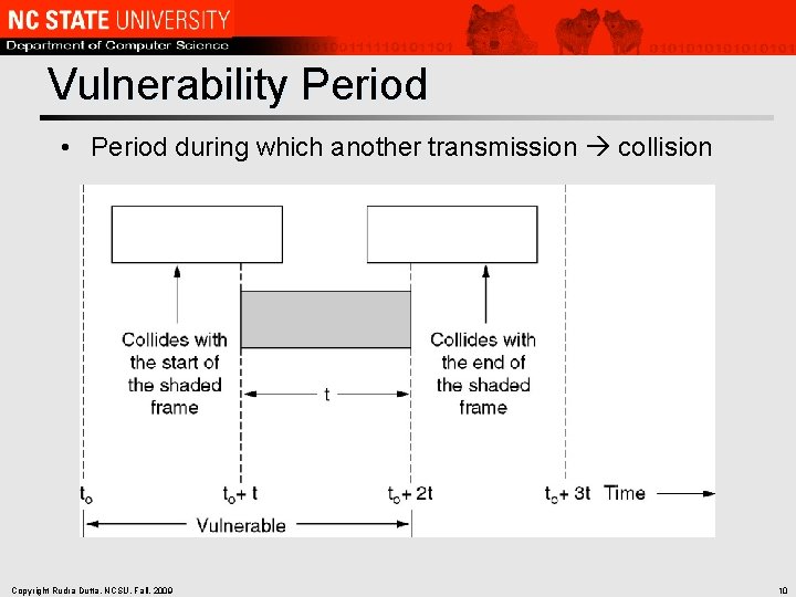 Vulnerability Period • Period during which another transmission collision Copyright Rudra Dutta, NCSU, Fall,