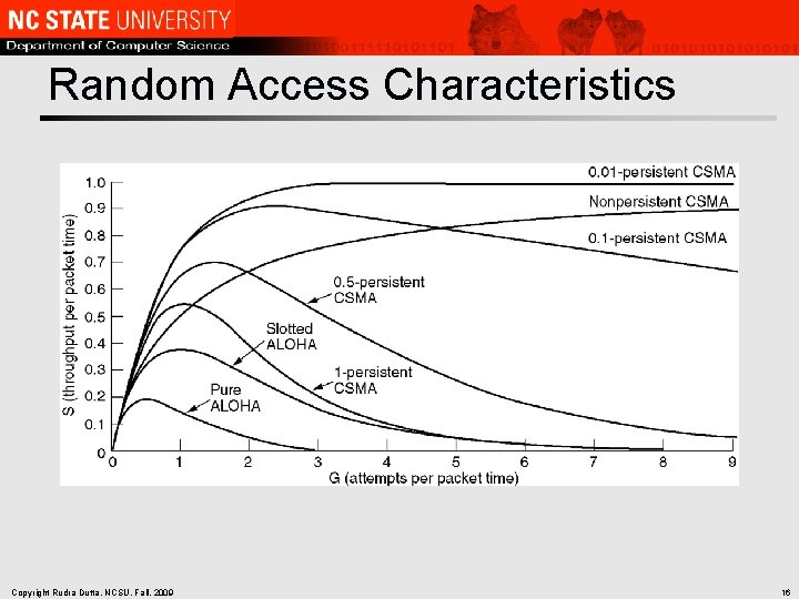 Random Access Characteristics Copyright Rudra Dutta, NCSU, Fall, 2009 16 