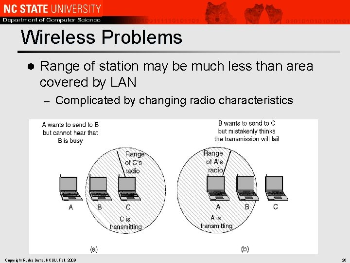 Wireless Problems l Range of station may be much less than area covered by