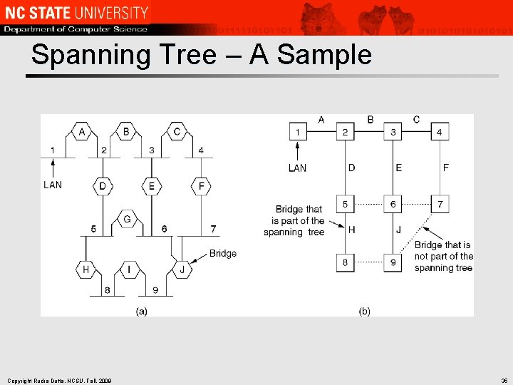 Spanning Tree – A Sample Copyright Rudra Dutta, NCSU, Fall, 2009 35 