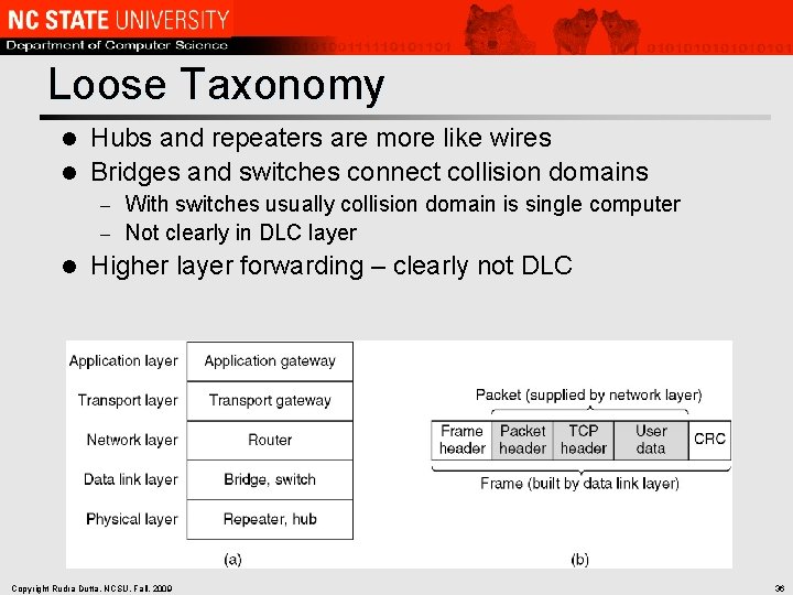 Loose Taxonomy Hubs and repeaters are more like wires l Bridges and switches connect