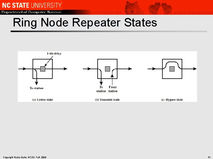 Ring Node Repeater States Copyright Rudra Dutta, NCSU, Fall, 2009 51 