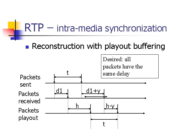 RTP – intra-media synchronization n Reconstruction with playout buffering Packets sent Packets received Packets