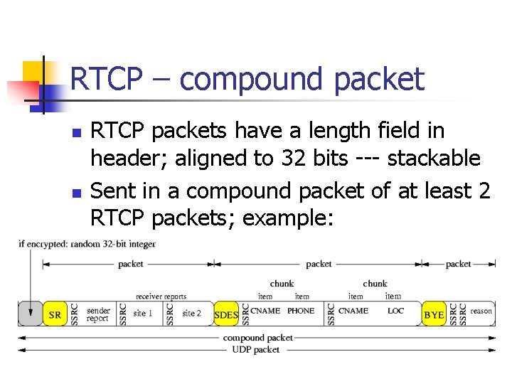 RTCP – compound packet n n RTCP packets have a length field in header;