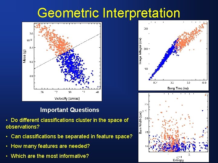 Geometric Interpretation Important Questions • Do different classifications cluster in the space of observations?
