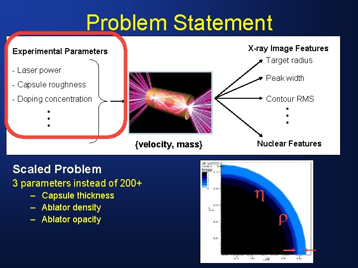 Problem Statement X-ray Image Features Experimental Parameters Target radius - Laser power Peak width