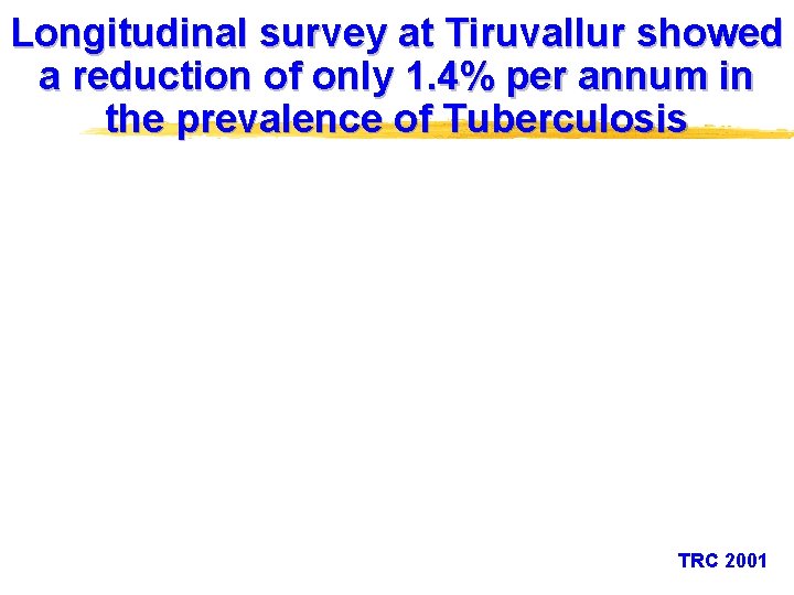 Longitudinal survey at Tiruvallur showed a reduction of only 1. 4% per annum in