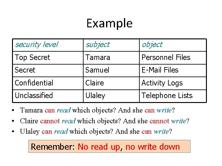 Example security level subject object Top Secret Tamara Personnel Files Secret Samuel E-Mail Files