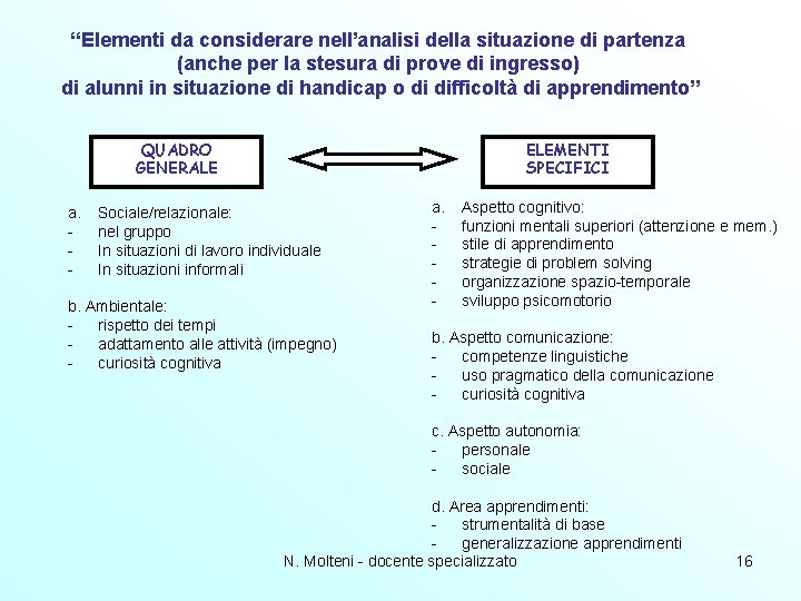 “Elementi da considerare nell’analisi della situazione di partenza (anche per la stesura di prove “Elementi da considerare nell’analisi della situazione di partenza (anche per la stesura di prove