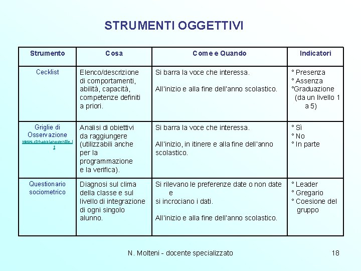 STRUMENTI OGGETTIVI Strumento Cecklist Griglie di Osservazione www. ctrhappianogentile. i t Questionario sociometrico Cosa STRUMENTI OGGETTIVI Strumento Cecklist Griglie di Osservazione www. ctrhappianogentile. i t Questionario sociometrico Cosa